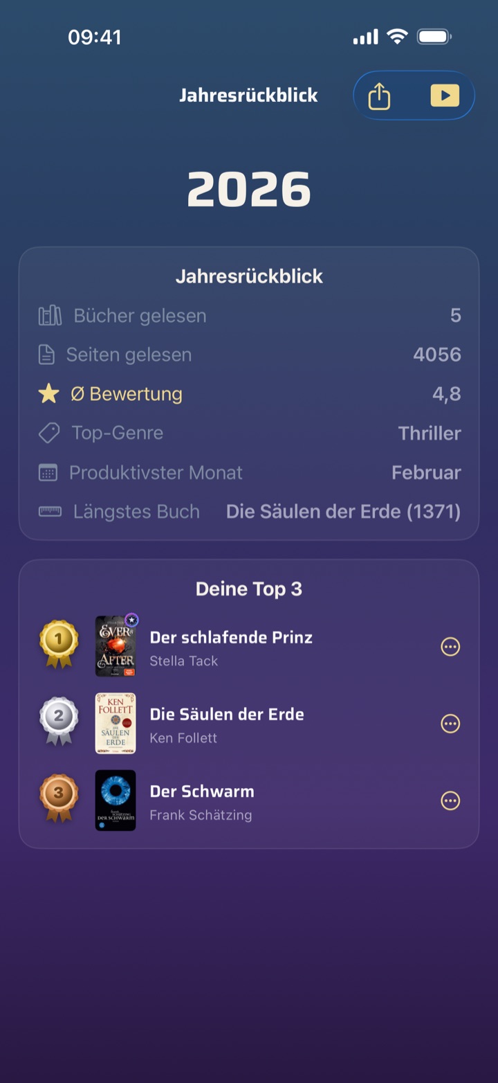 Jahresrückblick mit Kennzahlen und Top-3-Podest